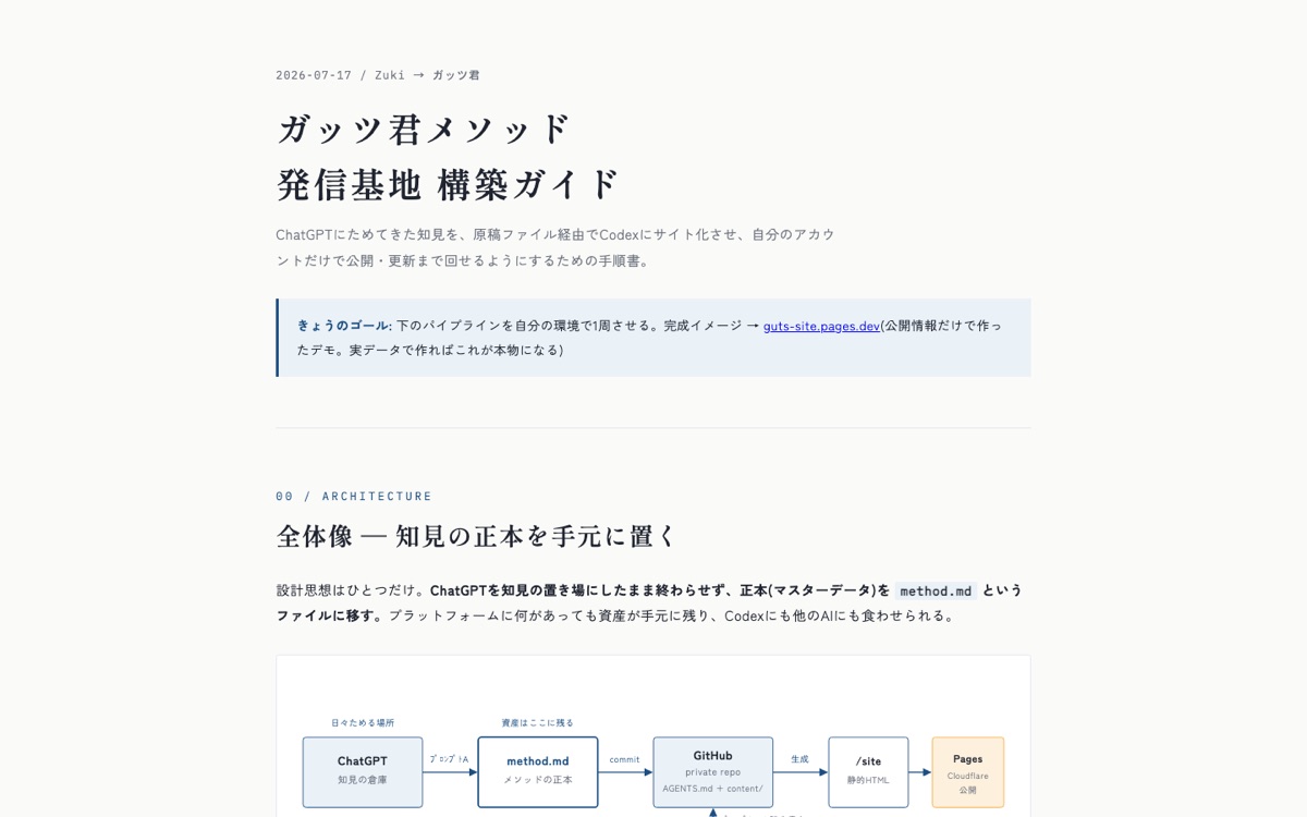 断捨離®トレーナーの集客支援の補足画面